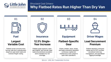 Four structural flatbed cost drivers comparison chart fuel insurance equipment labor