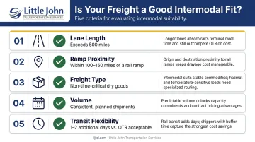 Five criteria checklist identifying ideal intermodal shipping lane candidates