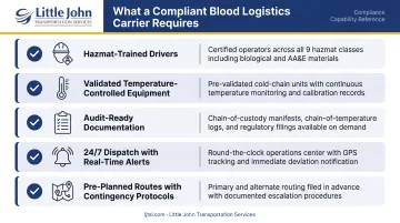 Five essential blood logistics carrier capabilities checklist for cold chain compliance infographic