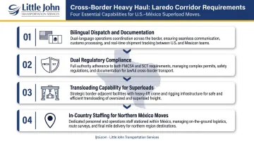 U.S. Mexico cross-border heavy haul corridor Laredo compliance requirements process flow
