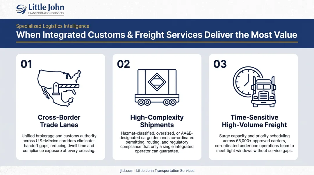 Three cross-border freight scenarios where customs and freight integration matters most