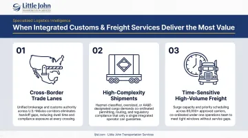 Three cross-border freight scenarios where customs and freight integration matters most