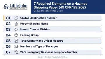 Seven required hazmat shipping paper elements checklist process infographic