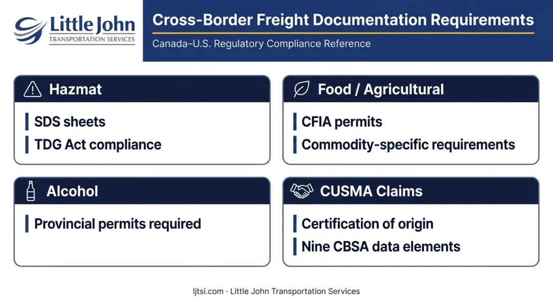 Cross-border freight documentation requirements by cargo type comparison chart