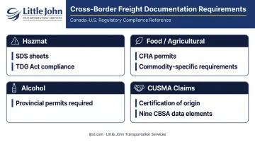Cross-border freight documentation requirements by cargo type comparison chart