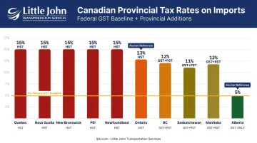 Canadian provincial import tax rates GST HST PST comparison table by province