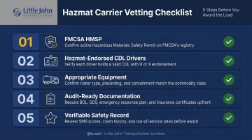 5-point dangerous goods carrier qualification verification checklist before awarding hazmat load