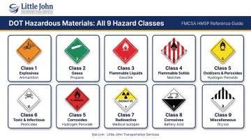 9 DOT dangerous goods hazard classes visual reference guide overview