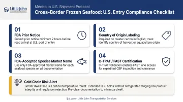 U.S.-Mexico frozen seafood cross-border shipping compliance checklist with key regulatory steps