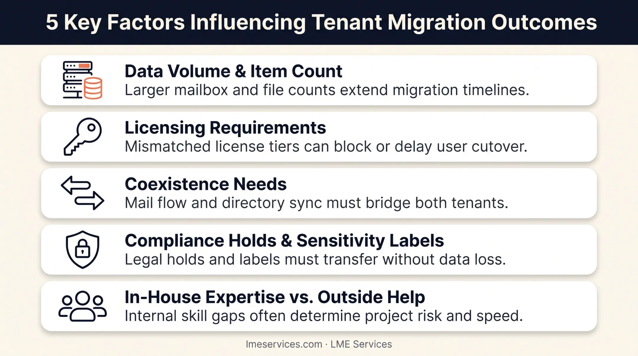 Five key factors affecting Microsoft 365 tenant migration complexity and speed