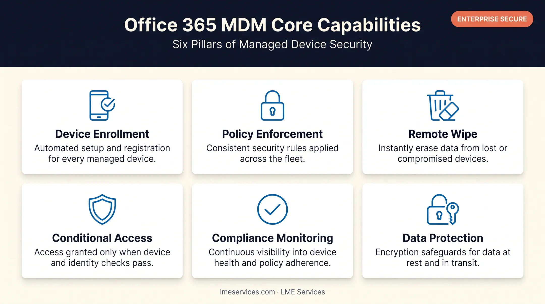 Office 365 MDM six core features and capabilities overview