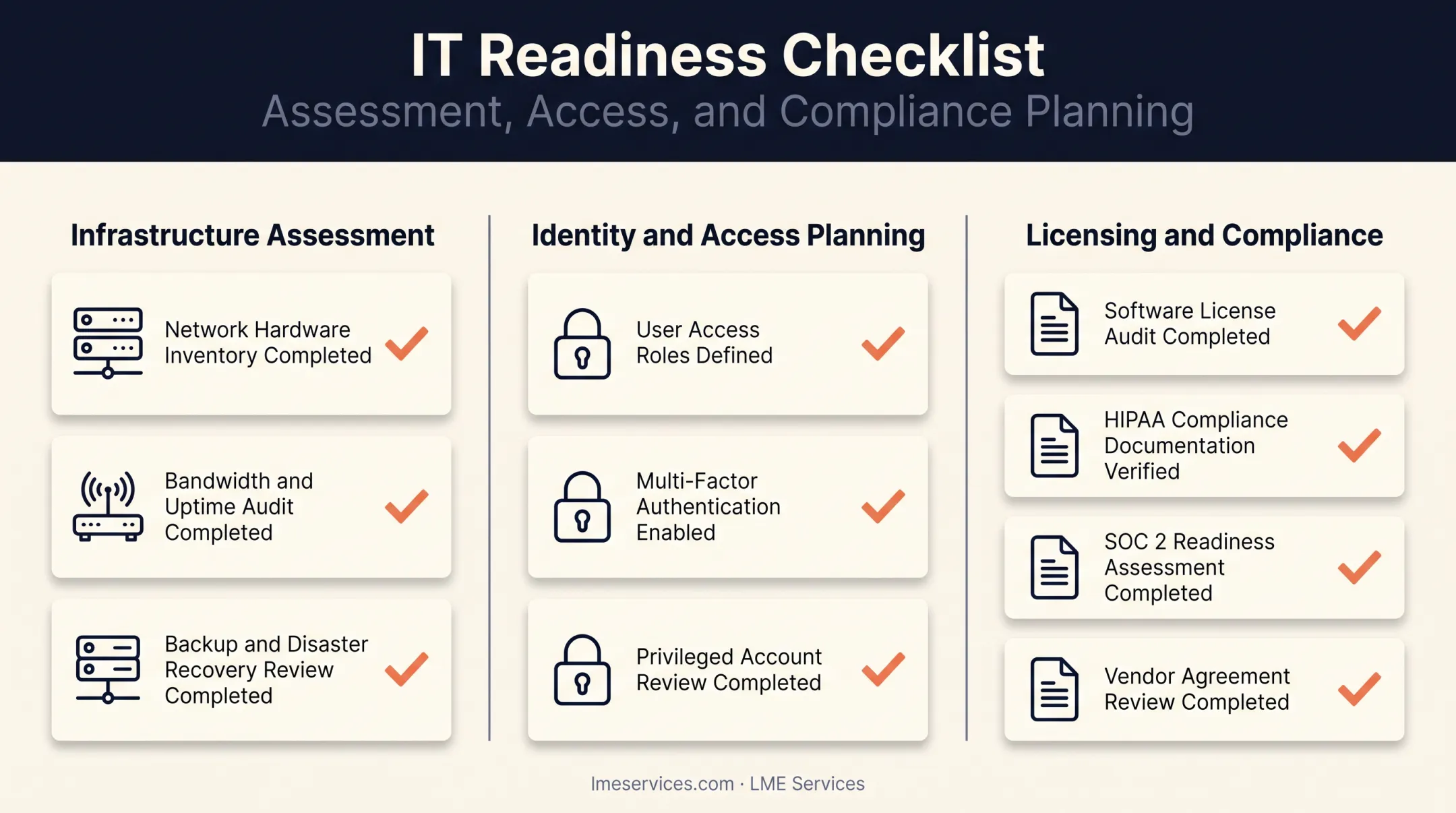 Pre-migration planning checklist across infrastructure identity and compliance
