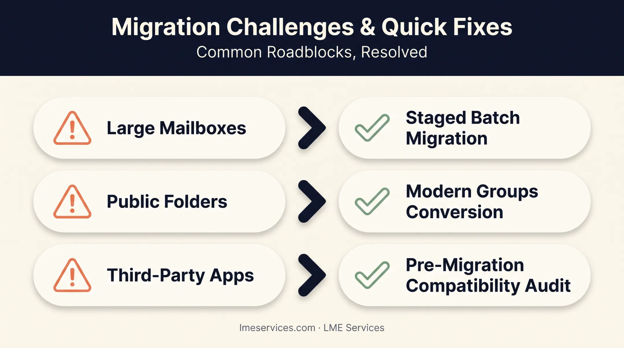 Common Exchange migration challenges and recommended quick fixes