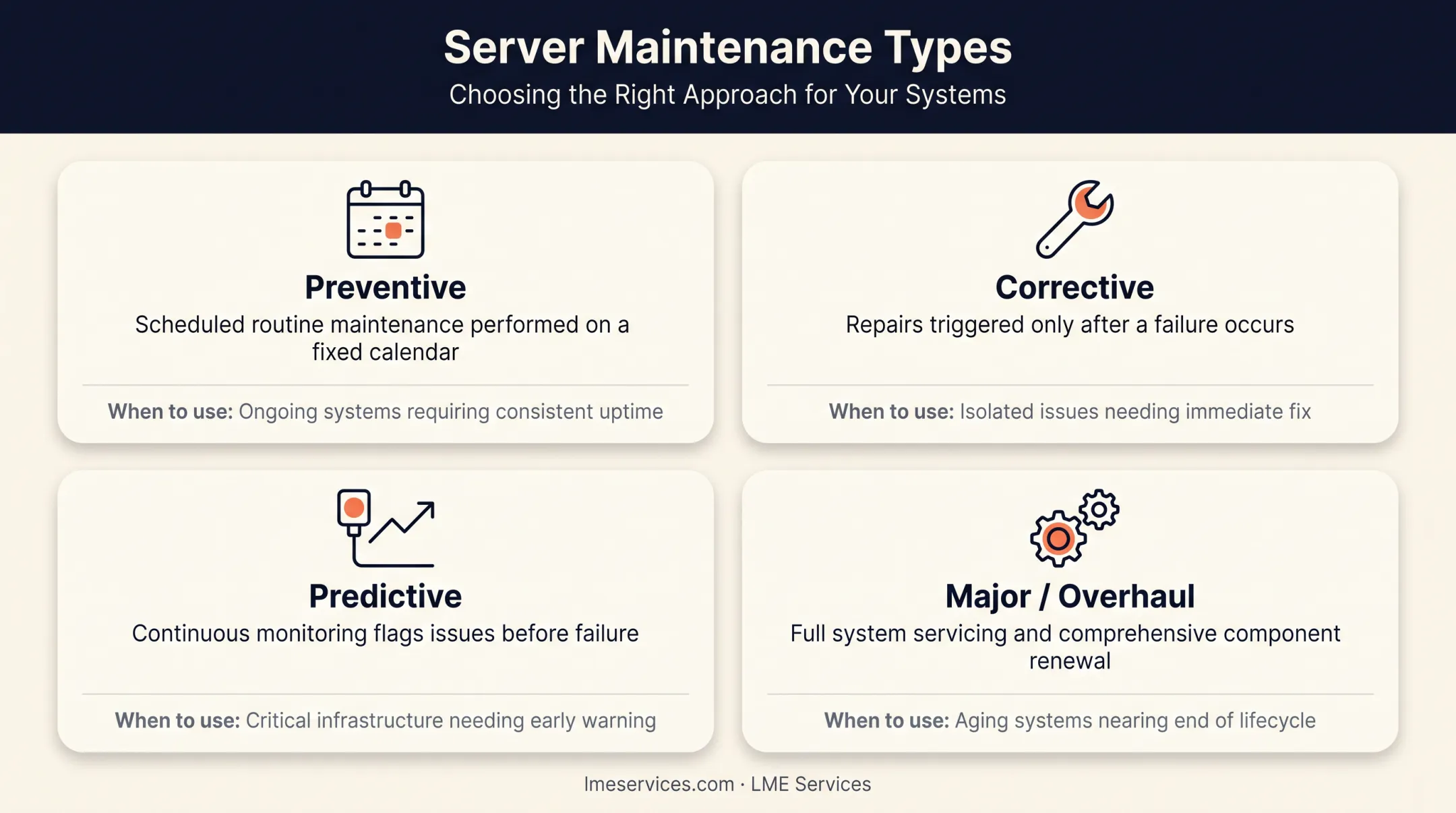 Four types of server maintenance comparison preventive corrective predictive overhaul