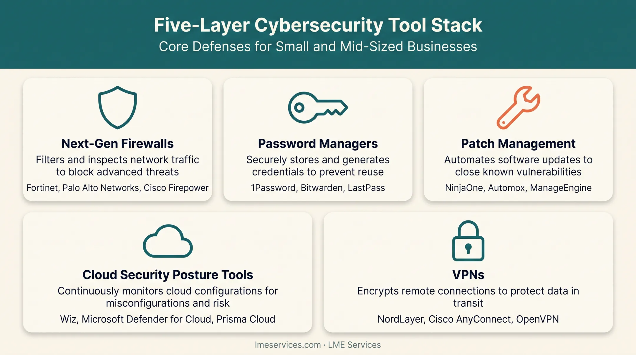 Five essential cybersecurity tool categories for small business protection