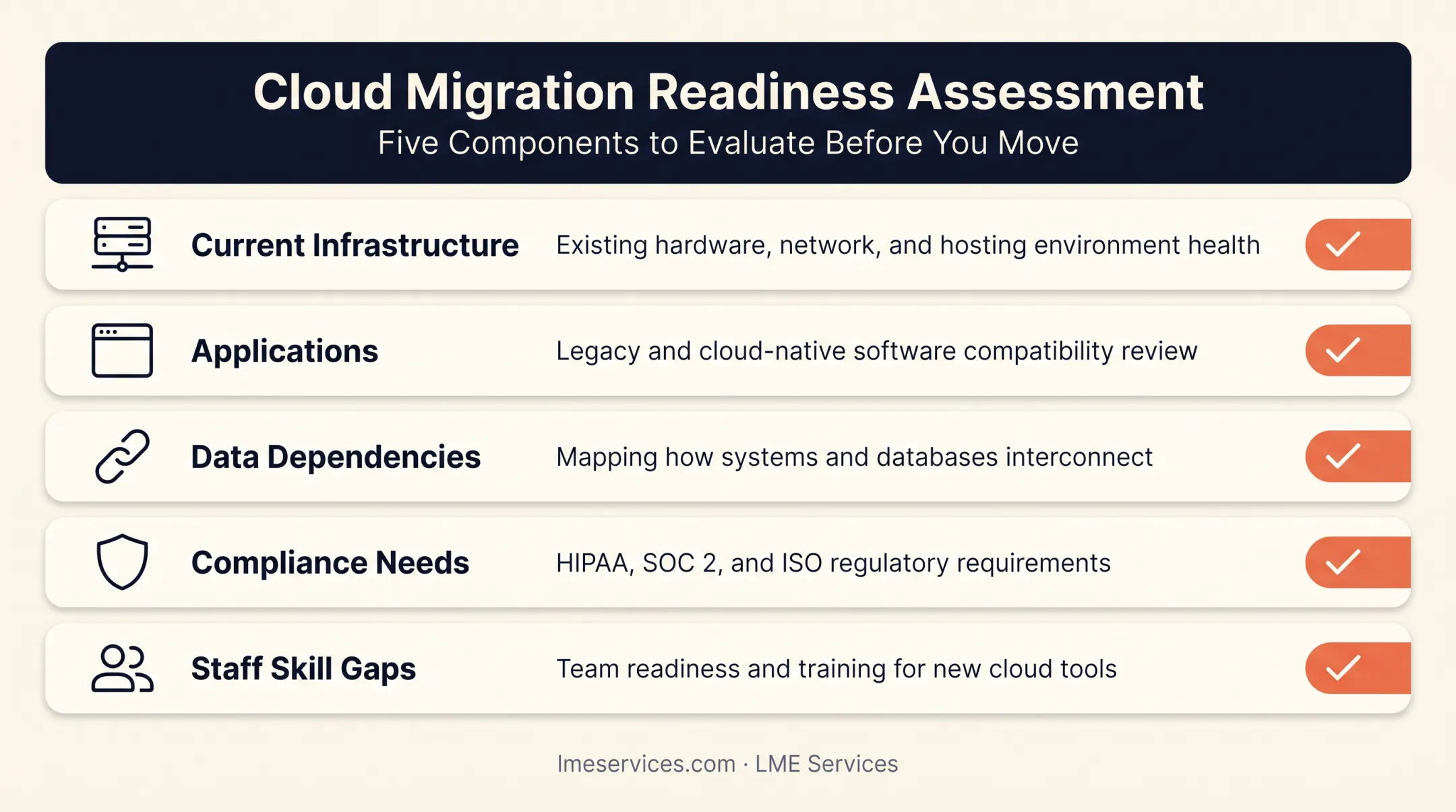 Cloud migration readiness assessment checklist covering infrastructure security and compliance