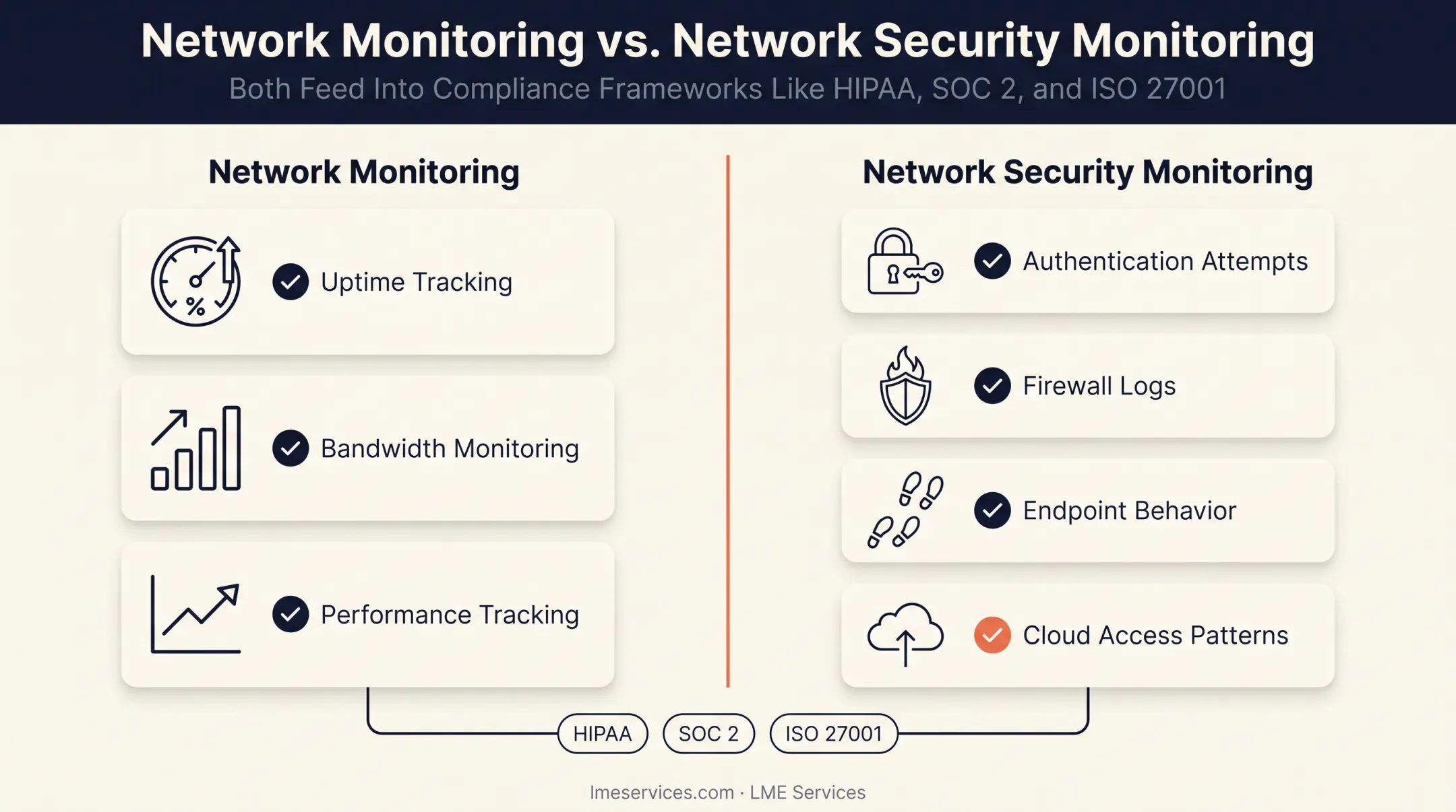 Network monitoring versus network security monitoring key differences comparison