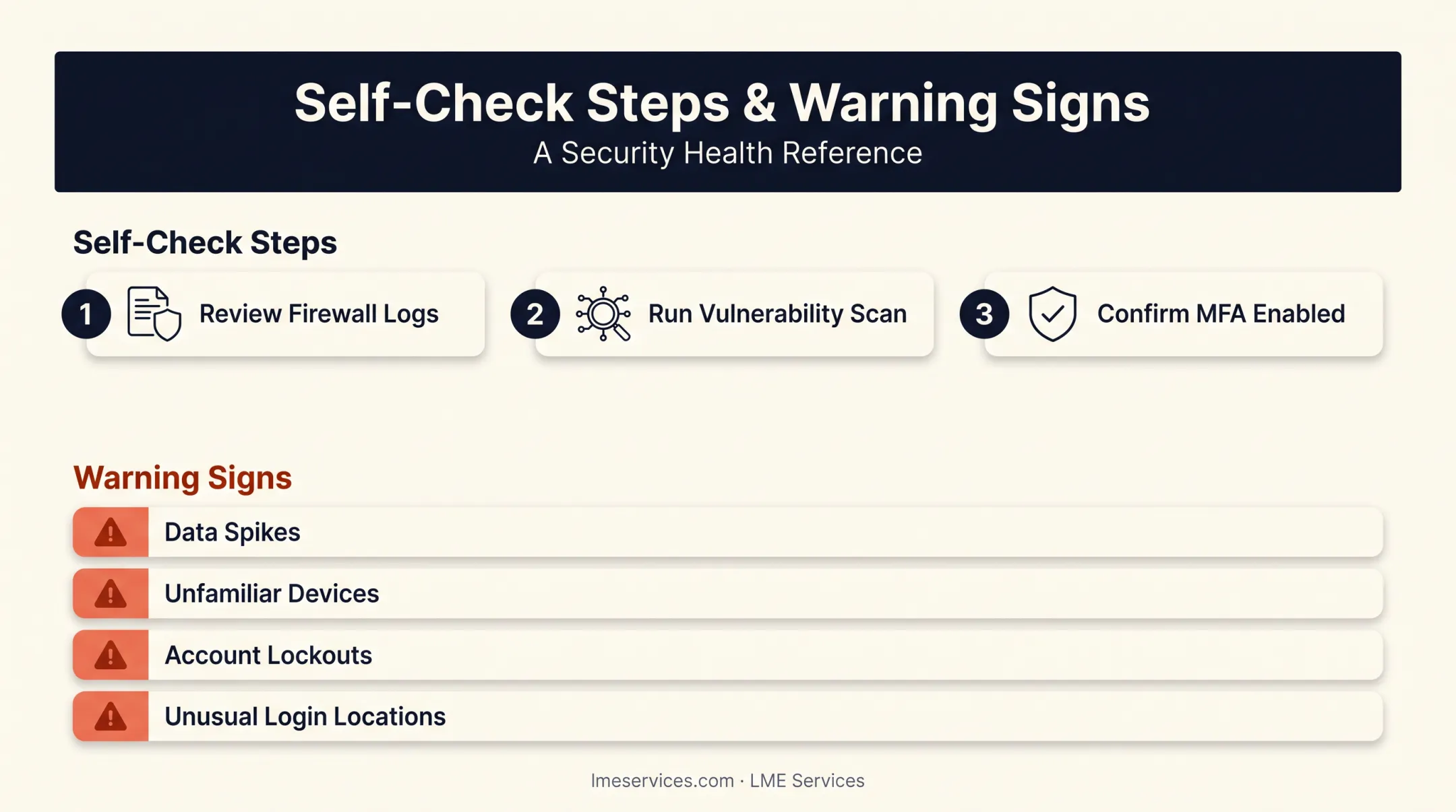 Network security self-check warning signs and risk checklist