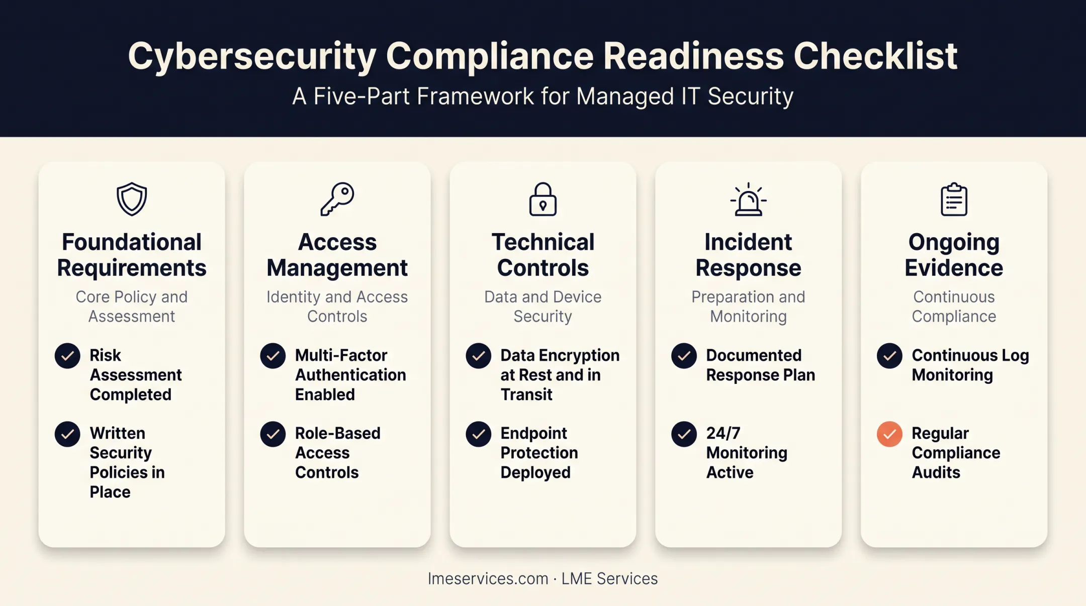 SOC 2 compliance checklist categories covering access management technical controls