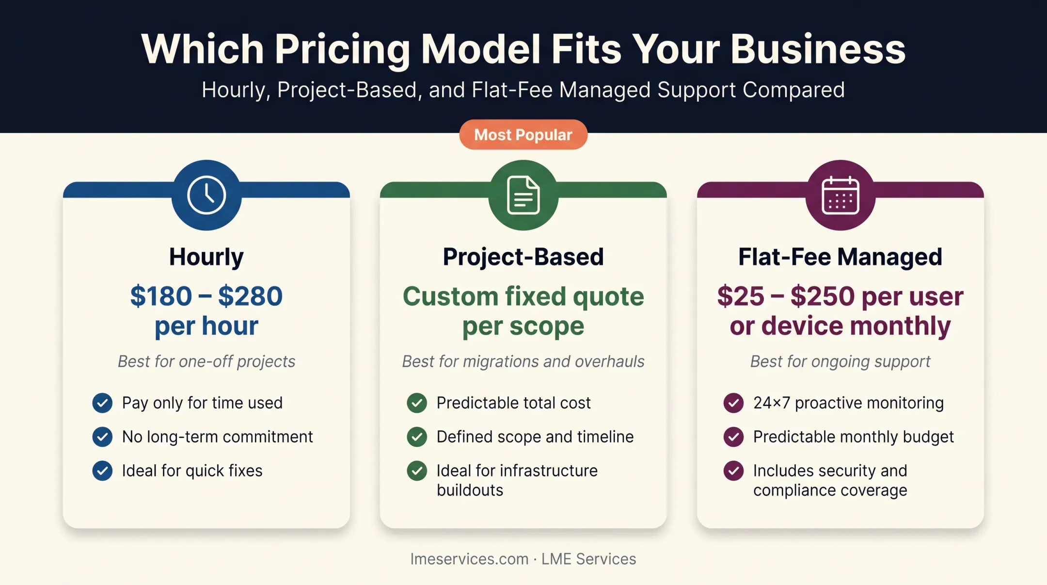 Three IT consulting pricing models comparison for small business budgets