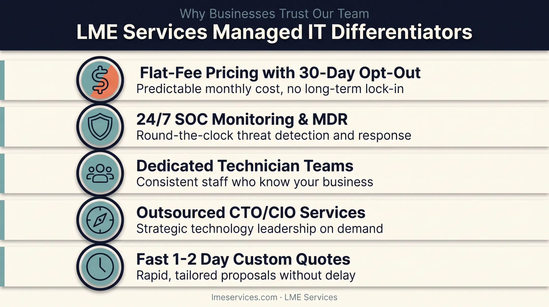 LME Services flat-fee managed IT features and benefits overview