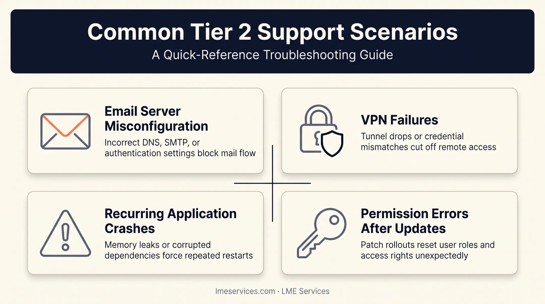 Four common real-world Tier 2 IT support scenarios overview