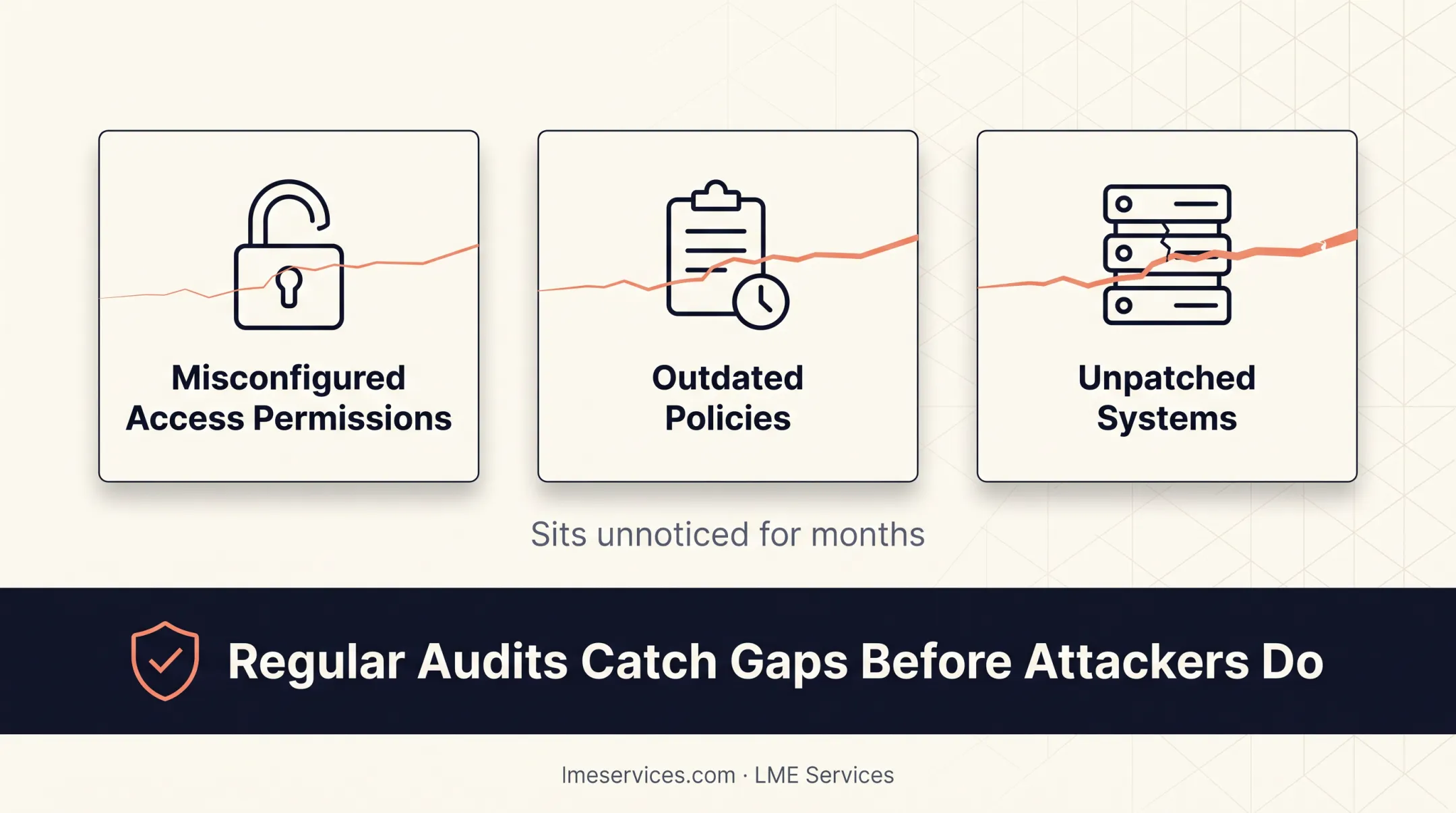 Data breach cost comparison chart showing year over year decline