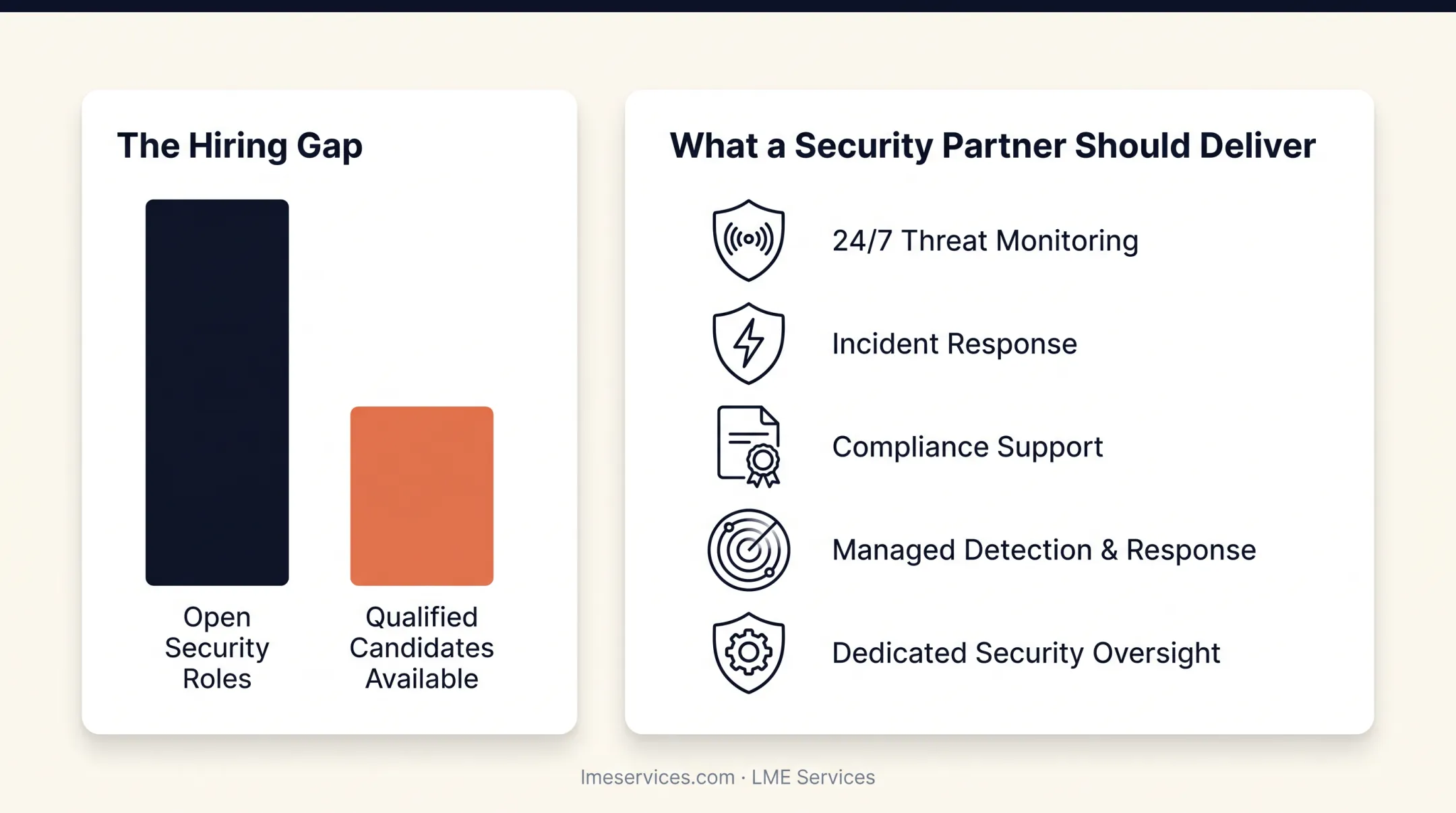 Chicago industry cybersecurity risk factors across finance legal and logistics sectors