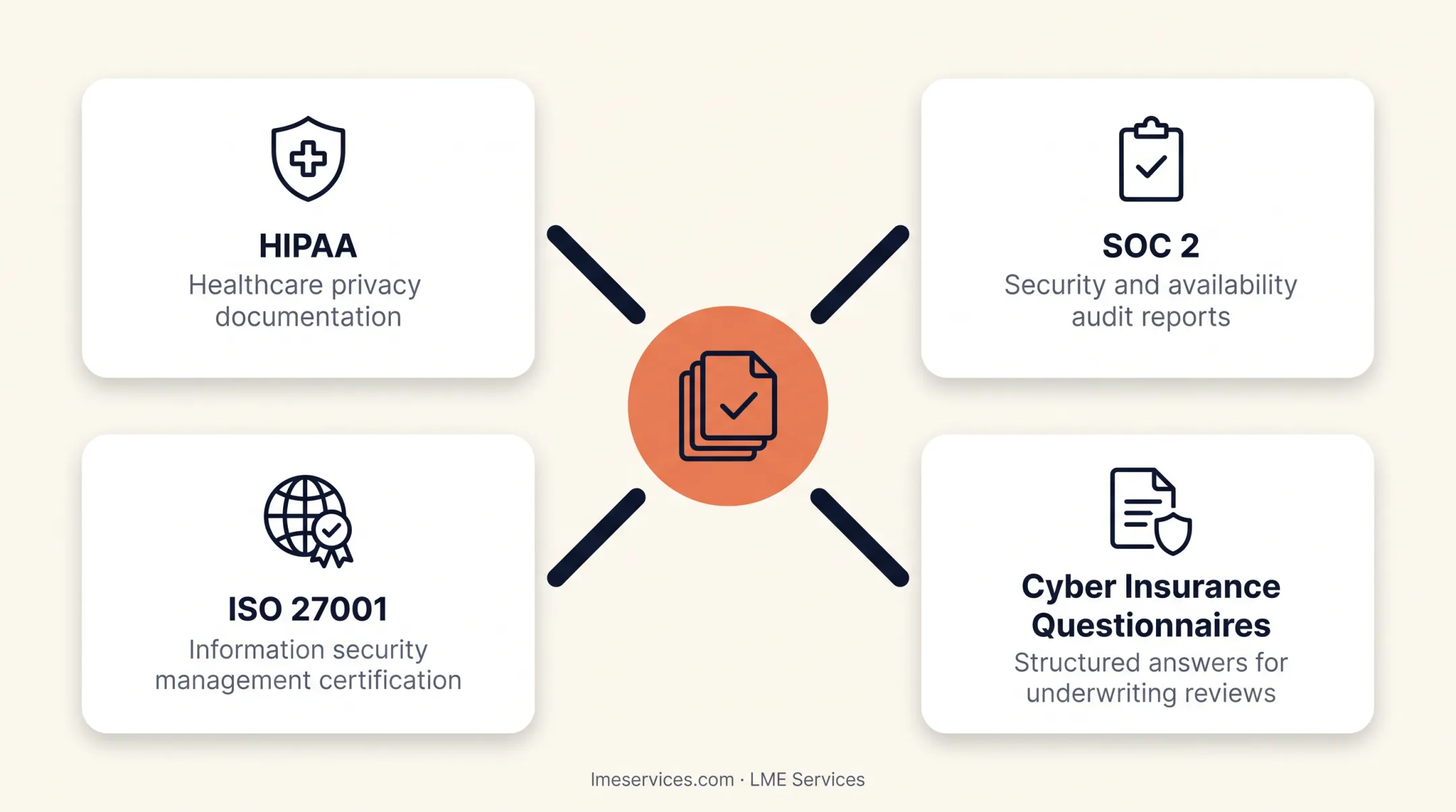 Core MSSP services including SOC monitoring SIEM and incident response