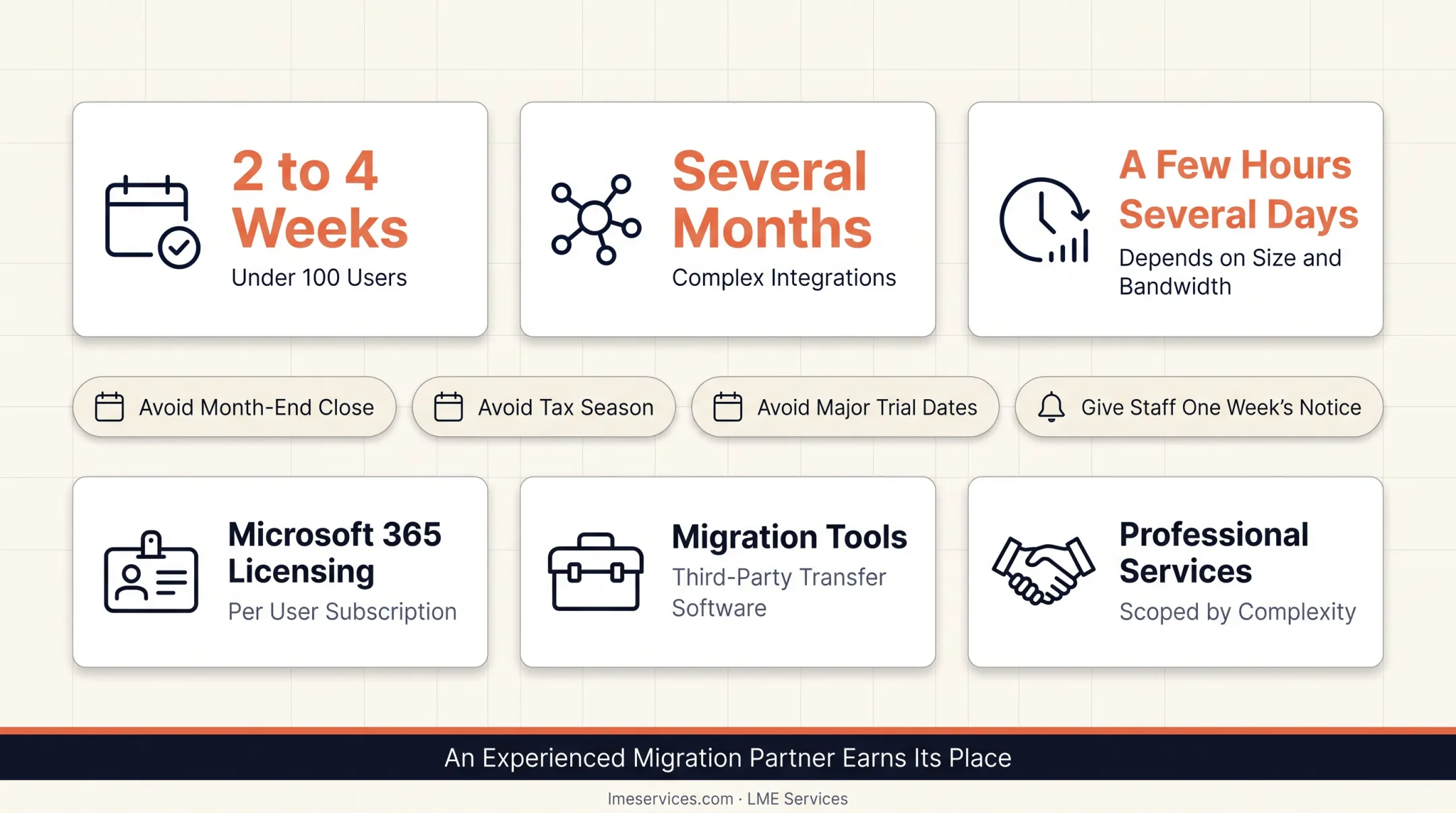 Common Exchange migration challenges and recommended quick fixes