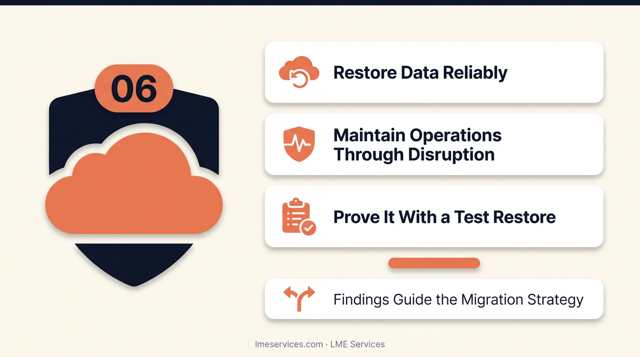 Six-step cloud migration readiness checklist process flow diagram