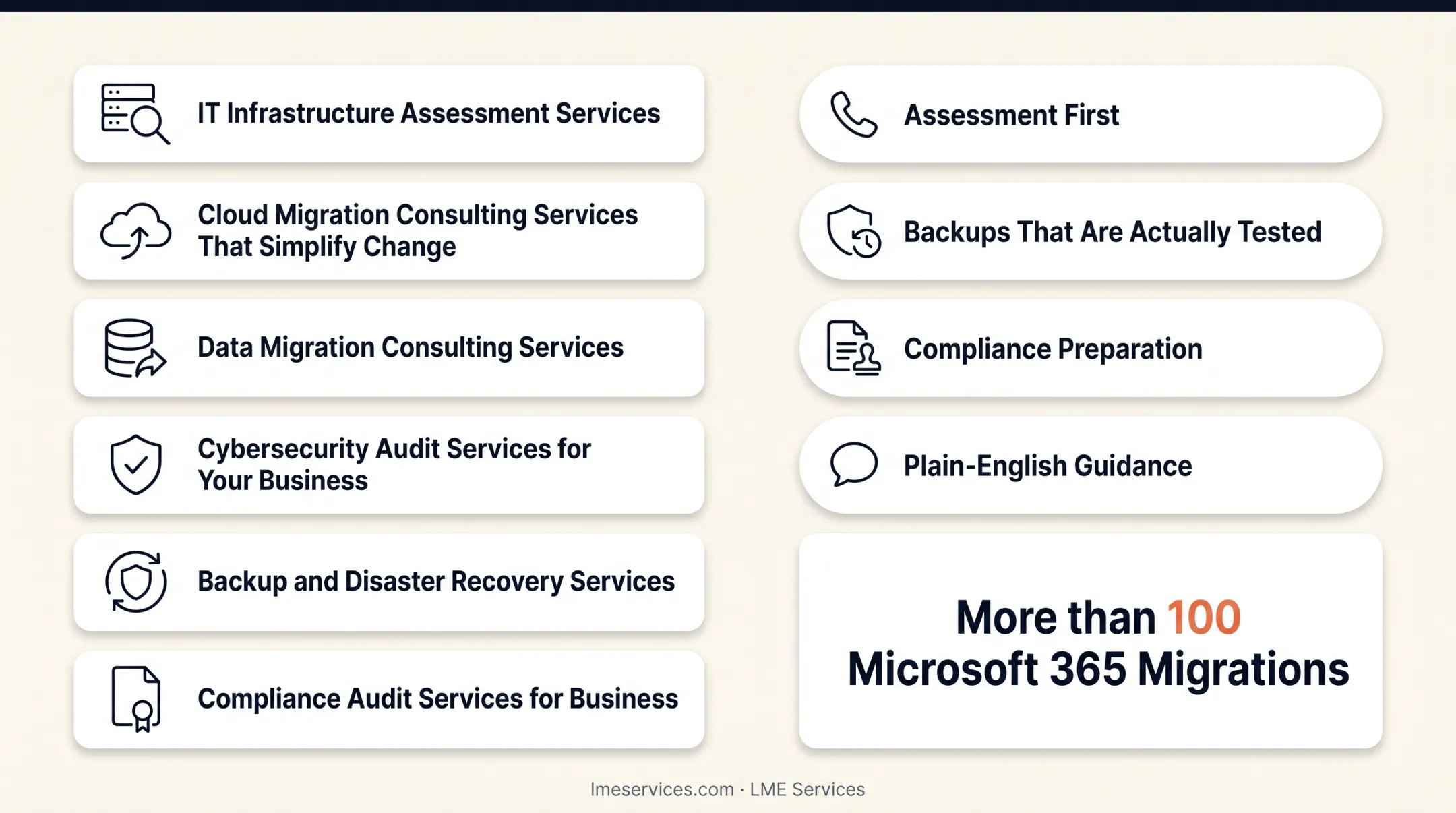LME Services technician monitoring client network and backup systems dashboard