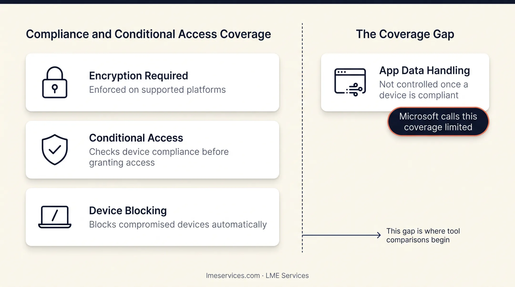 Six core features of Office 365 mobile device management