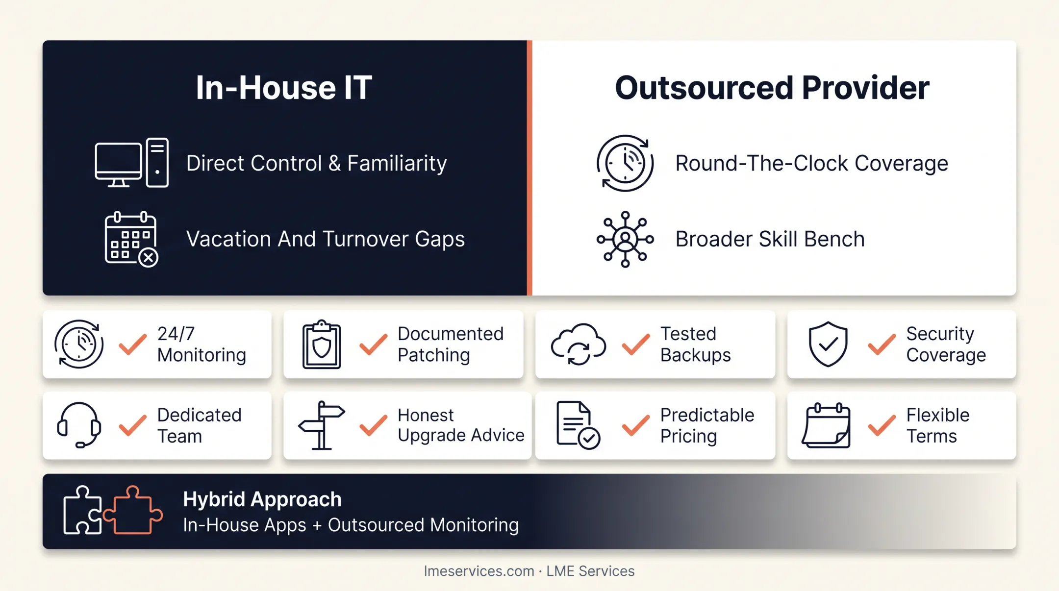 Dedicated IT technician monitoring server infrastructure for managed services client