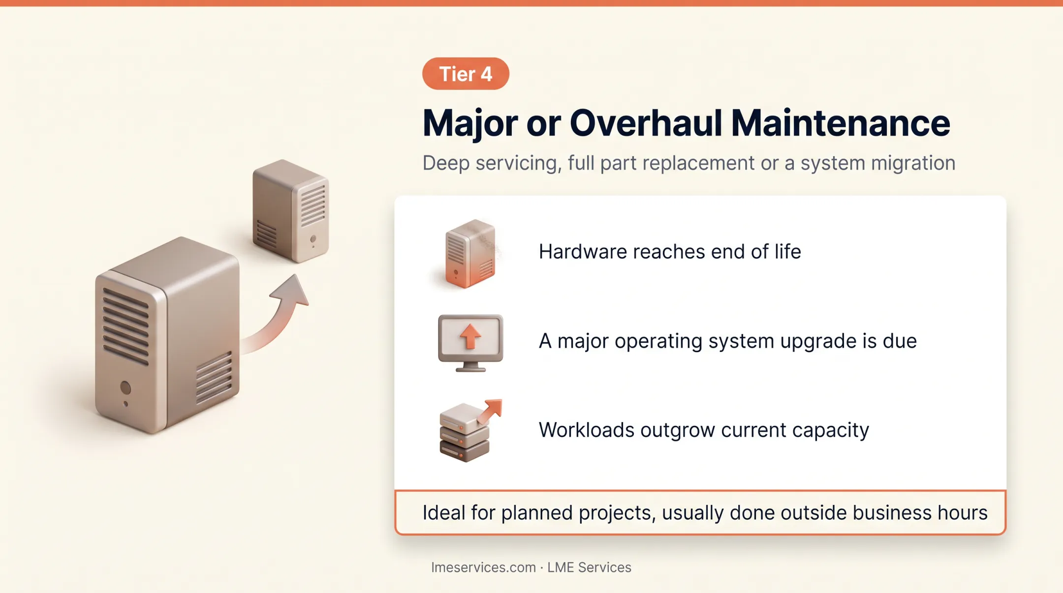 Four types of server maintenance comparison preventive corrective predictive overhaul