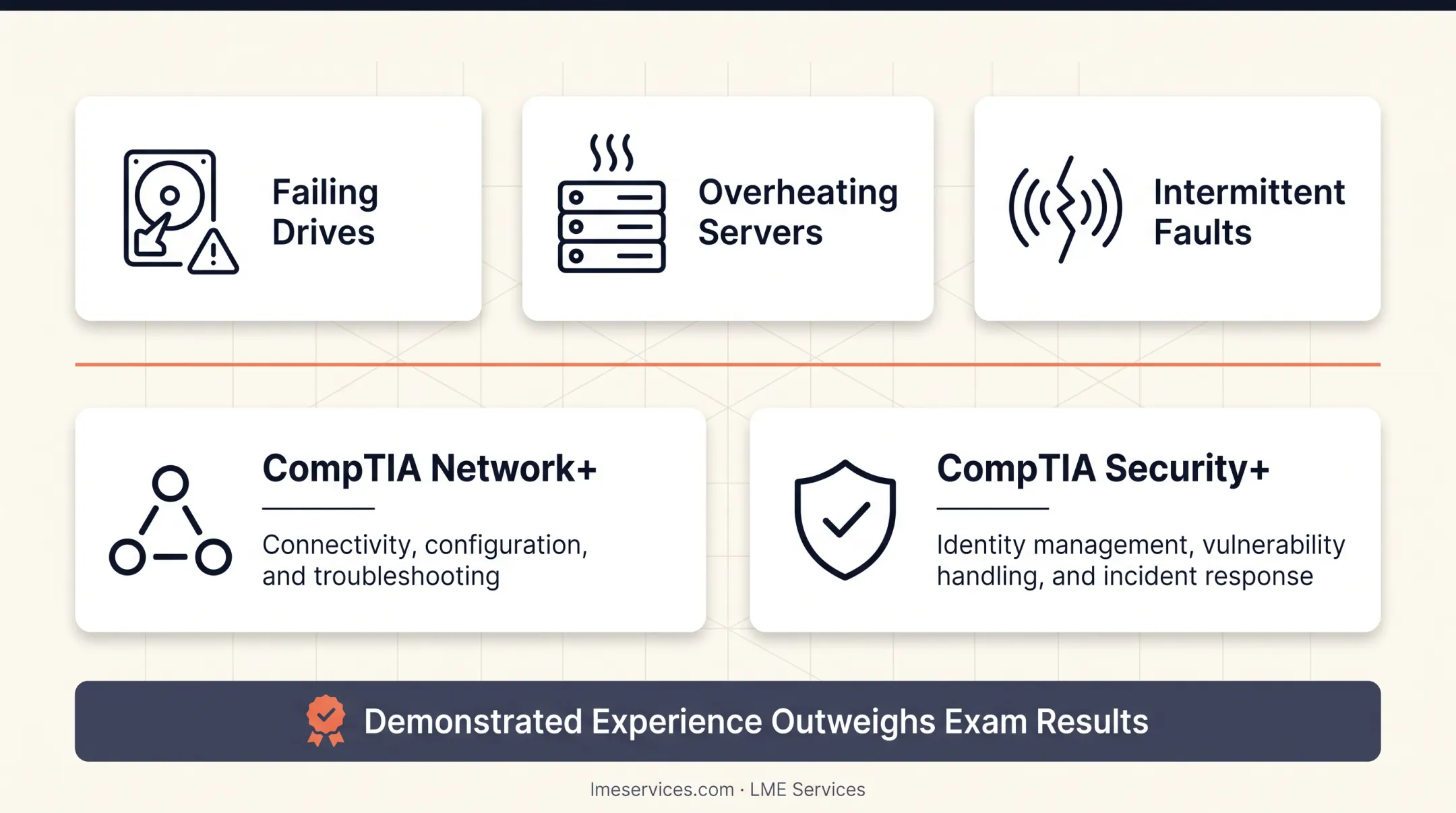 Four common real-world Tier 2 IT support scenarios overview