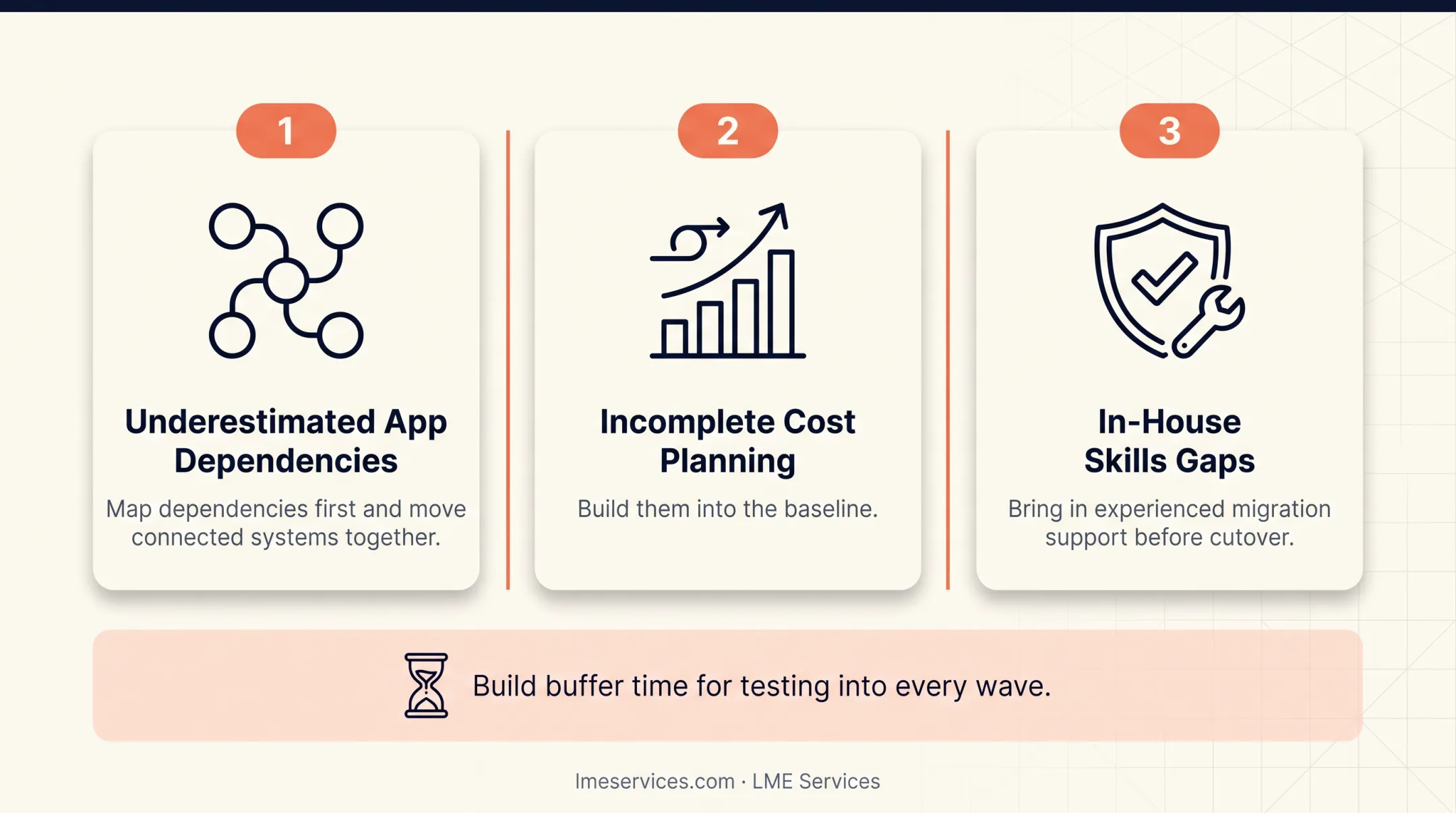 Top three Azure migration challenges and cost overrun statistics chart