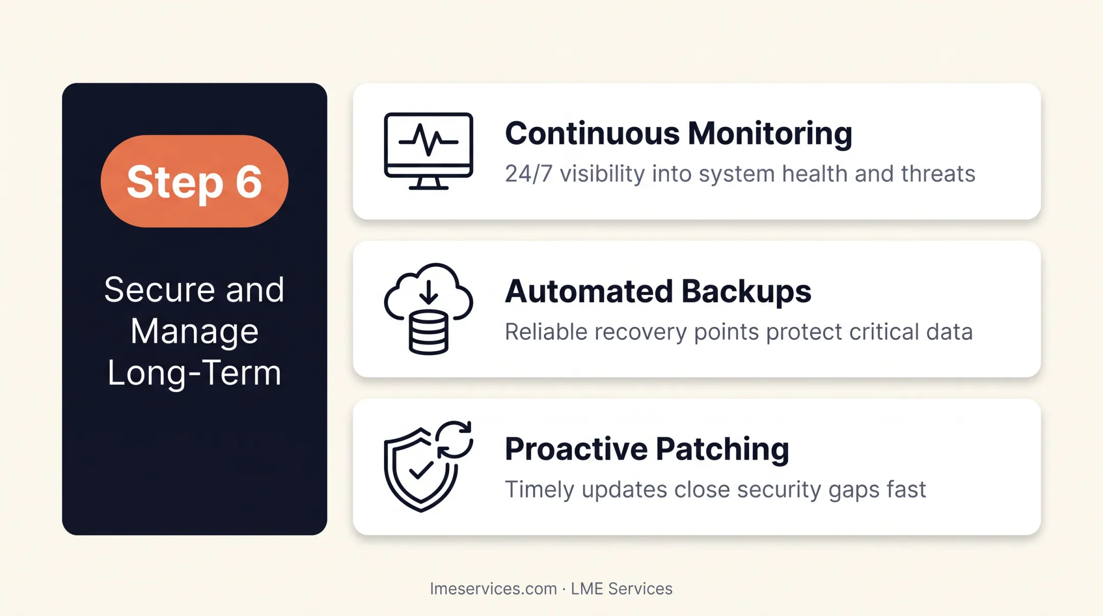 Six-stage on-premises to Azure migration roadmap process flow