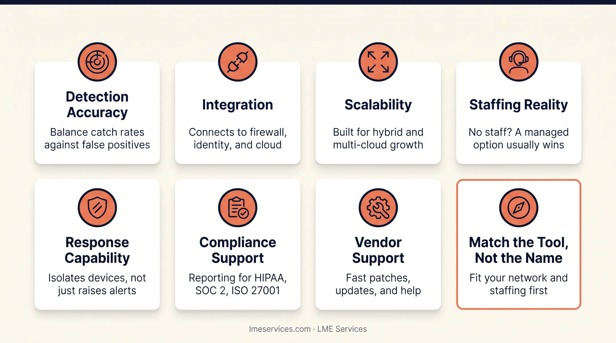 Decision flowchart for choosing managed versus self-managed security monitoring