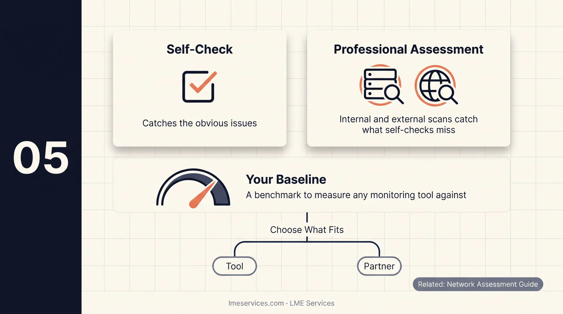 Network security self-check warning signs and risk checklist