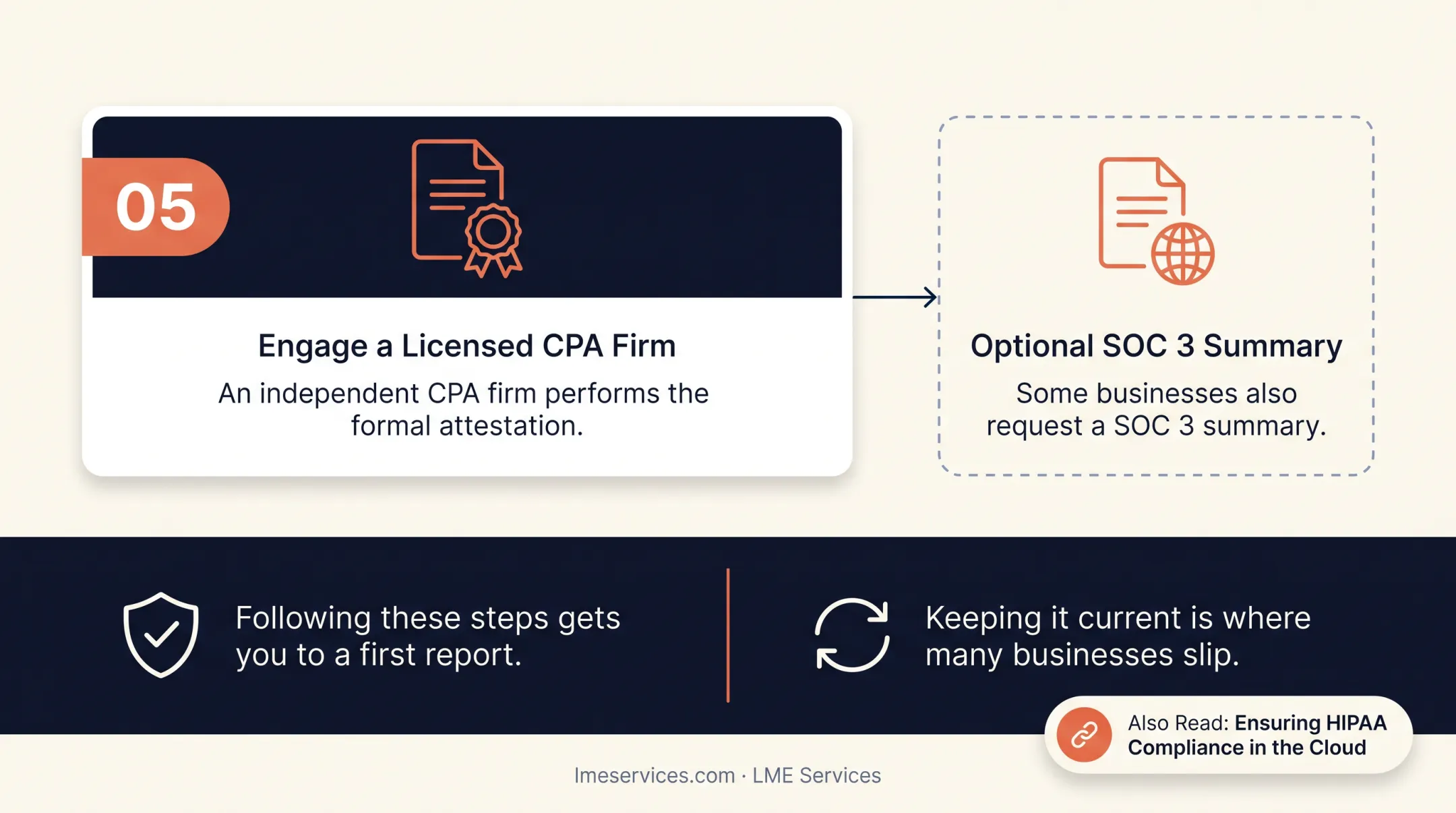 5-step SOC 2 compliance path from scoping to CPA attestation