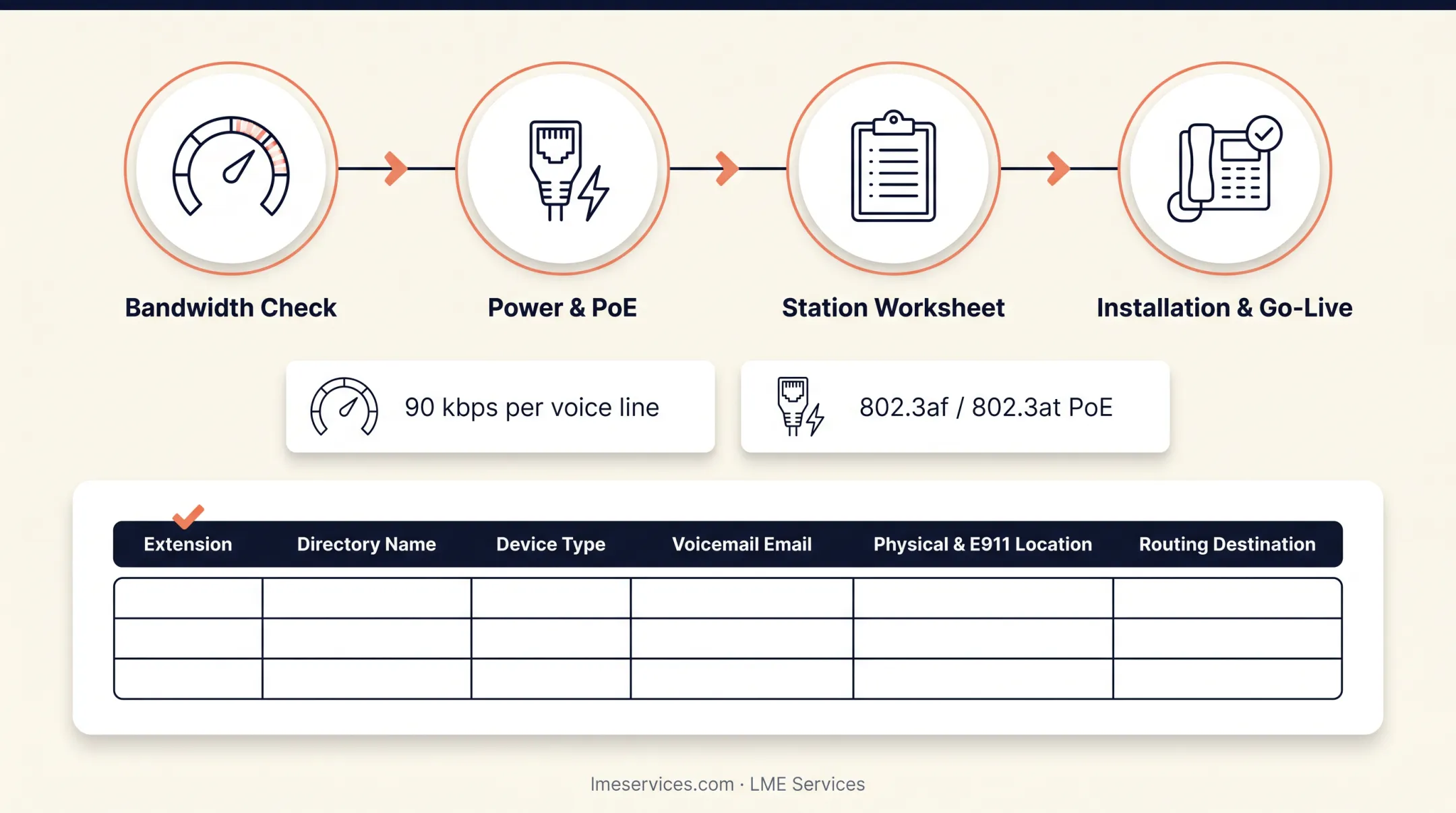 Telephone station worksheet template showing extension and routing fields
