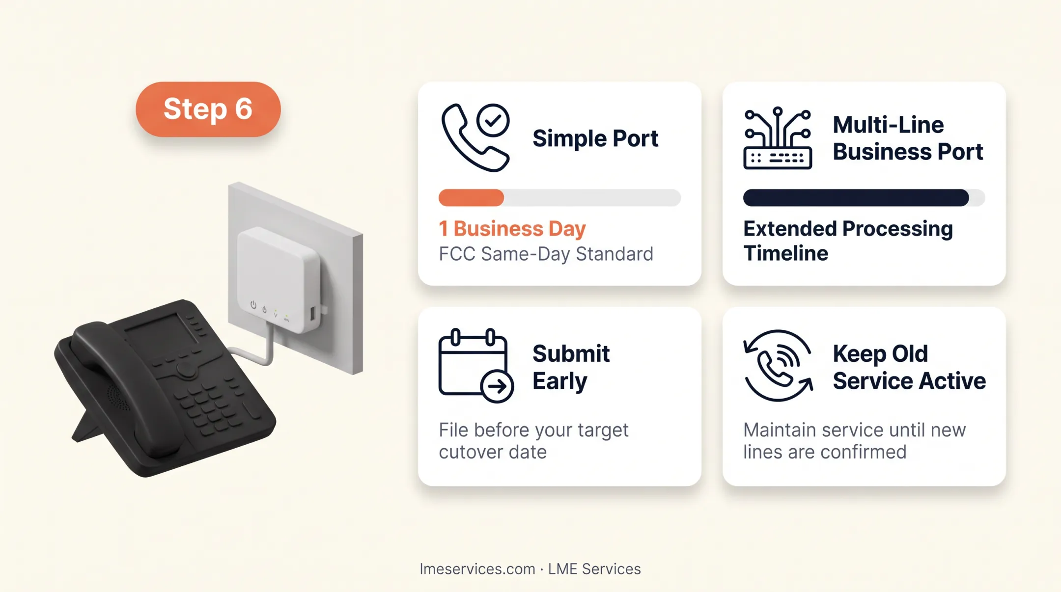 Number porting timeline comparison for simple business and landline transfers