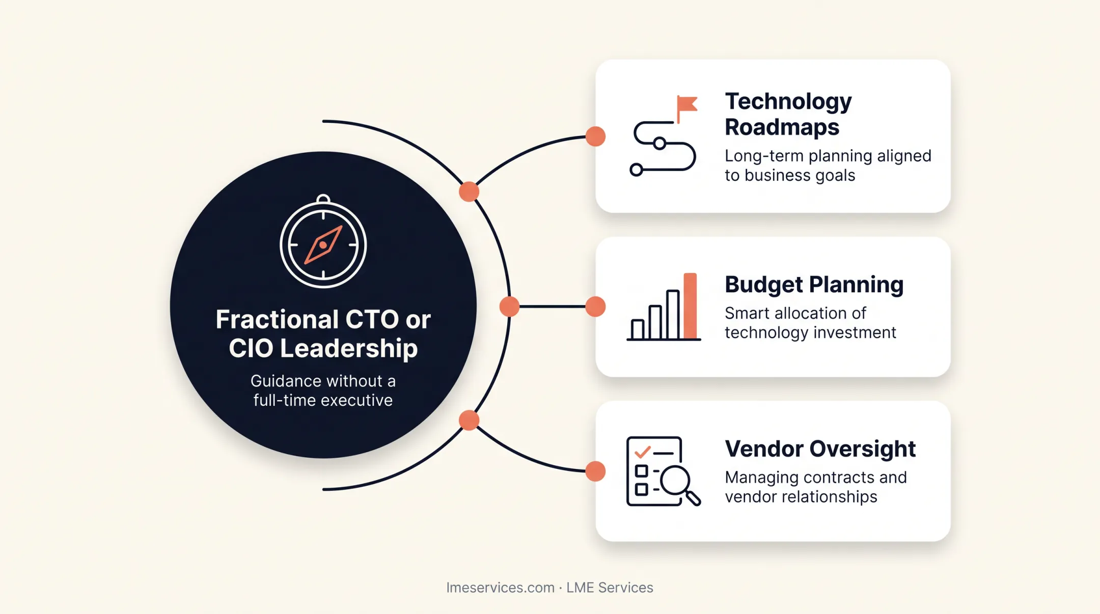 Six core IT consulting service areas for small business technology needs
