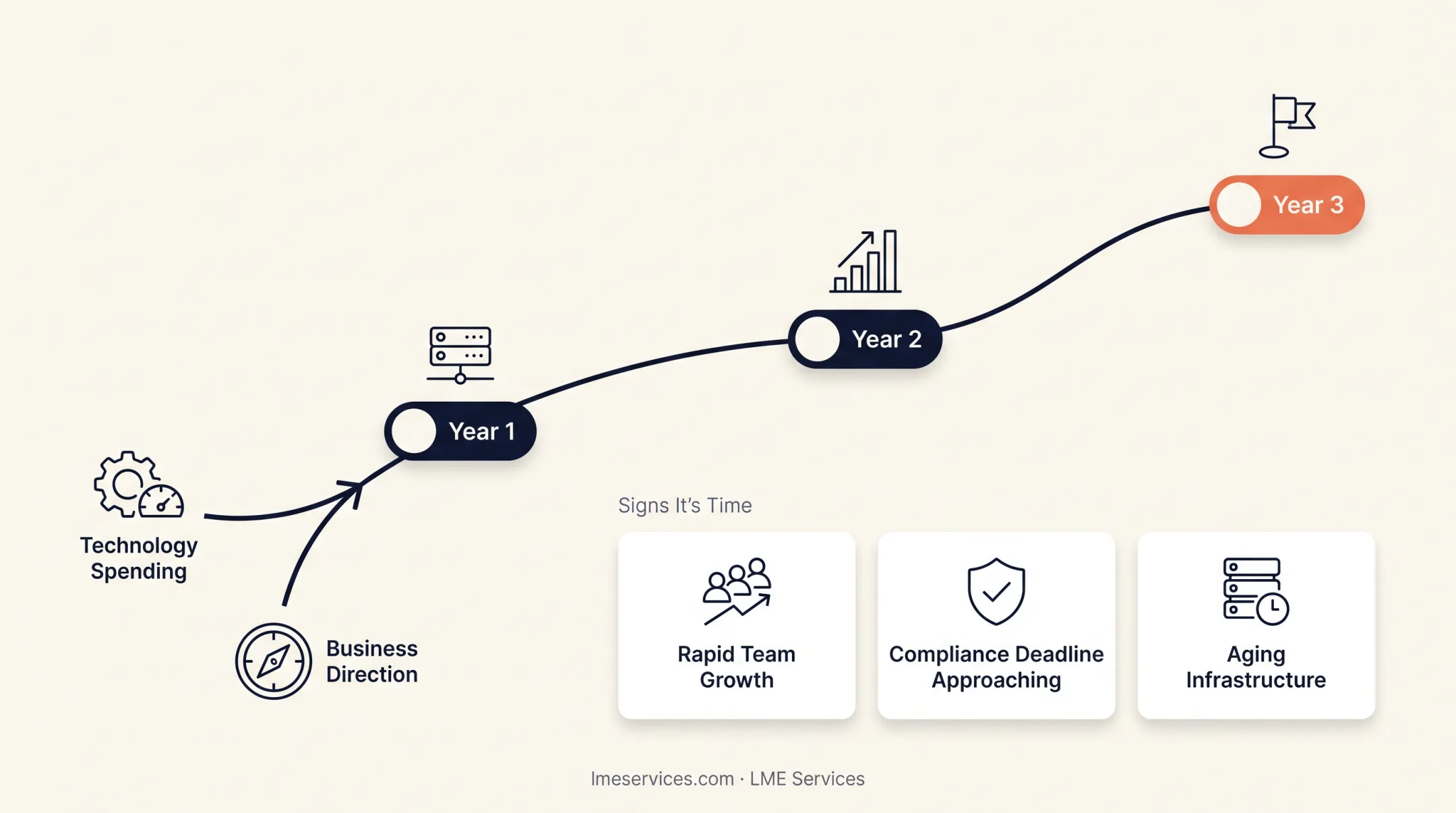 IT consultant core responsibilities from infrastructure assessment to roadmap planning