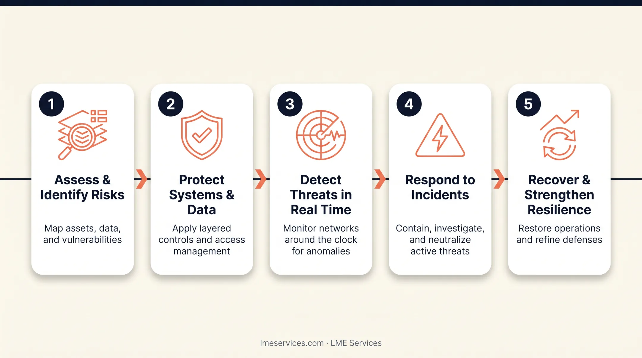 Security operations center dashboard displaying real-time threat monitoring alerts
