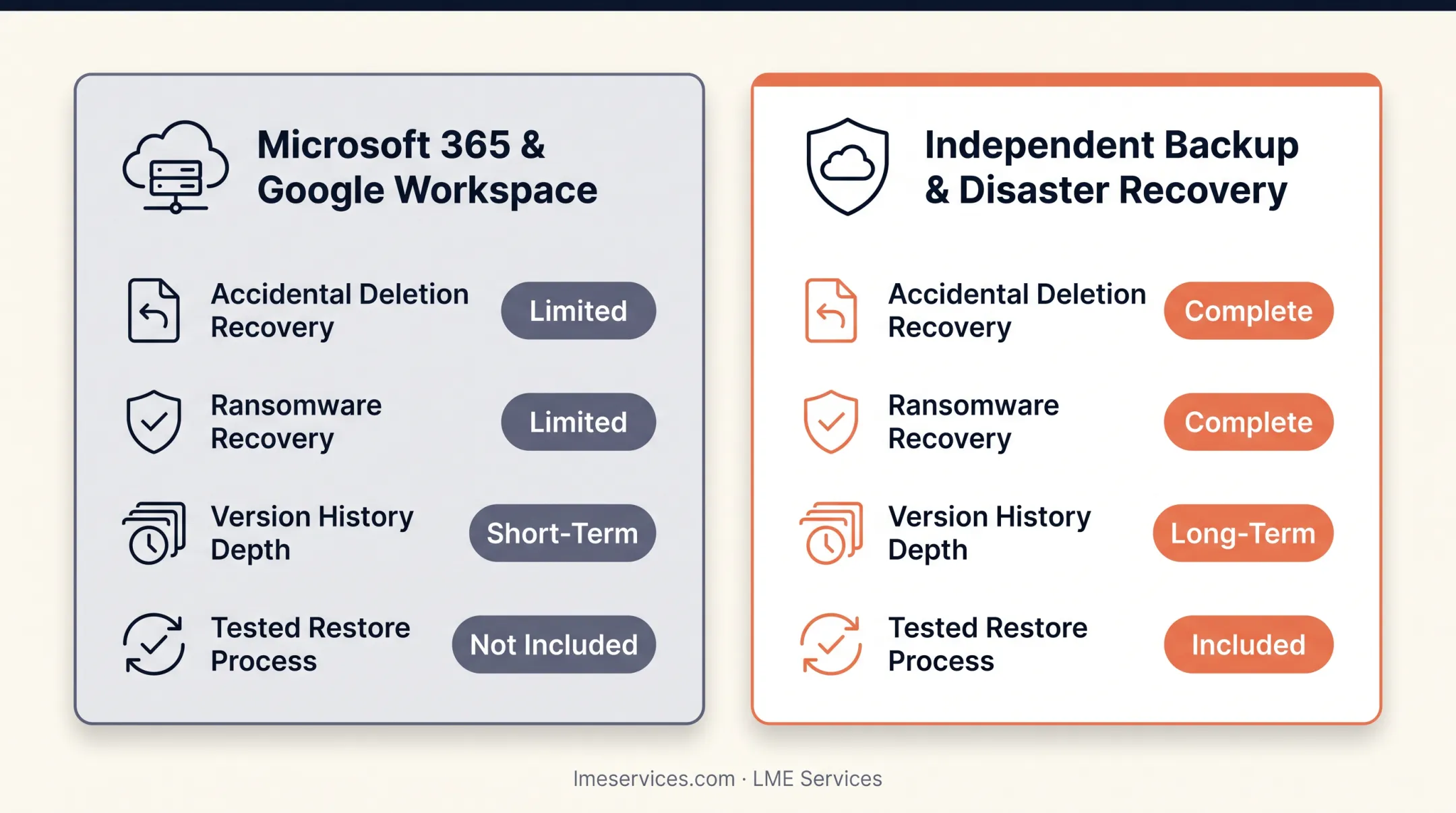 Cloud security tool stack showing CSPM CIEM CWPP CDR and SIEM categories