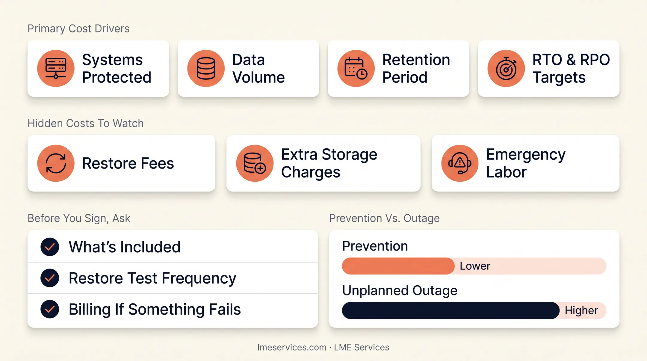 Disaster recovery pricing comparison across four IT service tiers