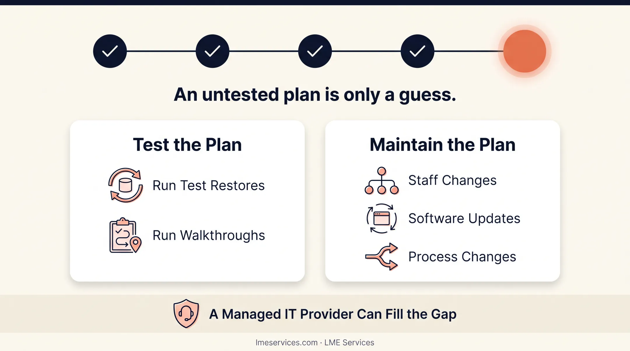 5-step disaster recovery planning process from risk assessment to testing