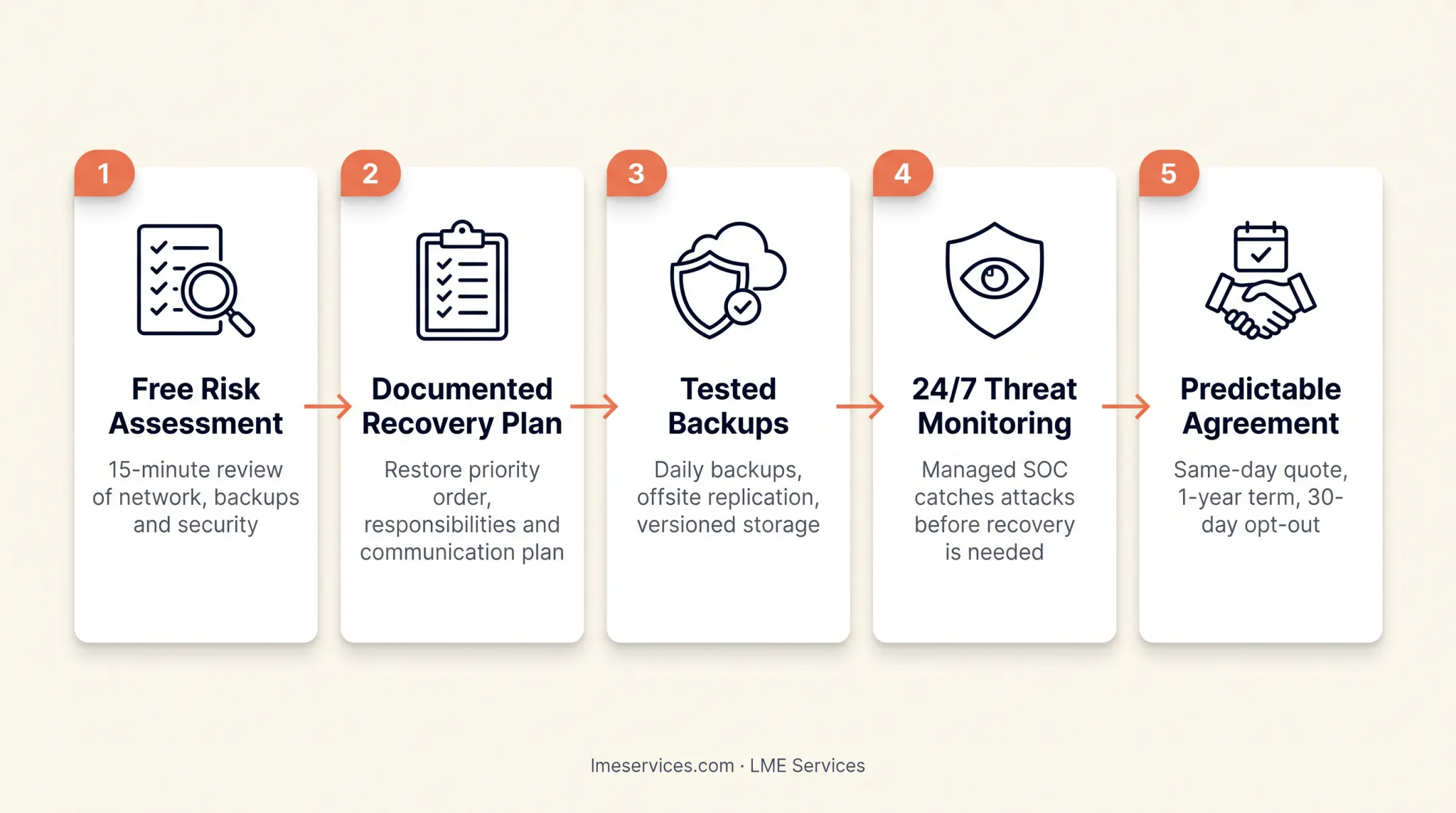 IT support team monitoring client network security operations